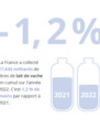 Chiffre-clé_lait